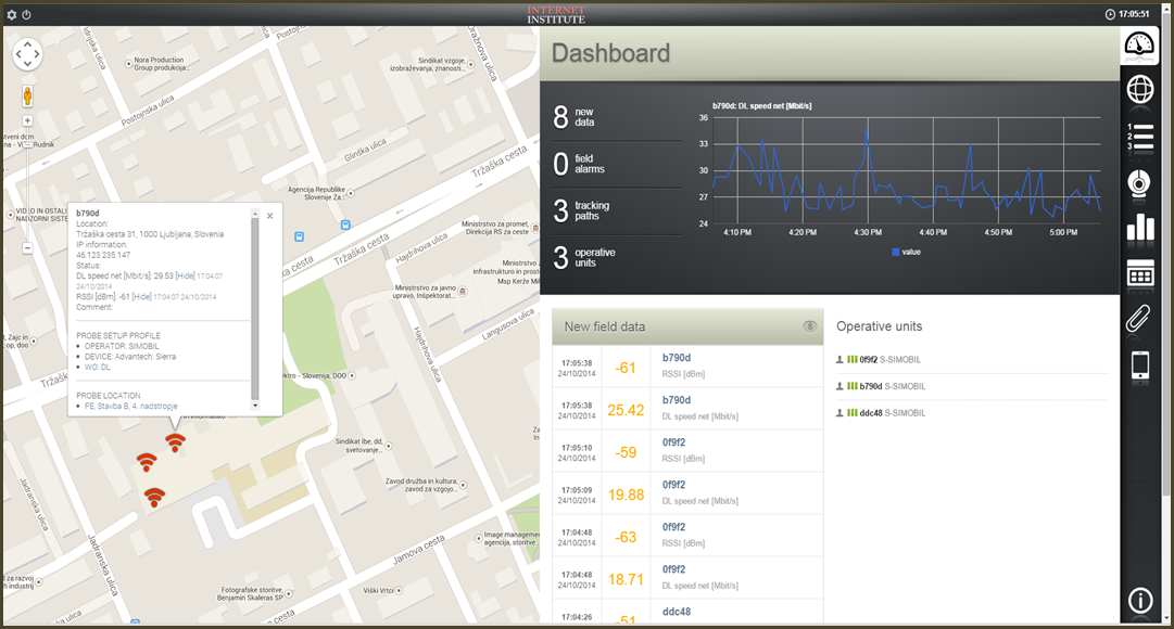 qMON Dashboard